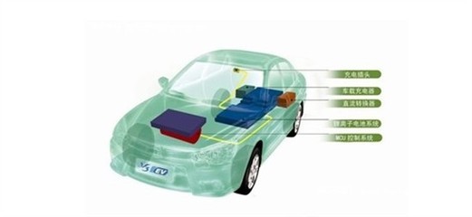 東南汽車純電動(dòng)車技術(shù) 引領(lǐng)綠色出行新潮流